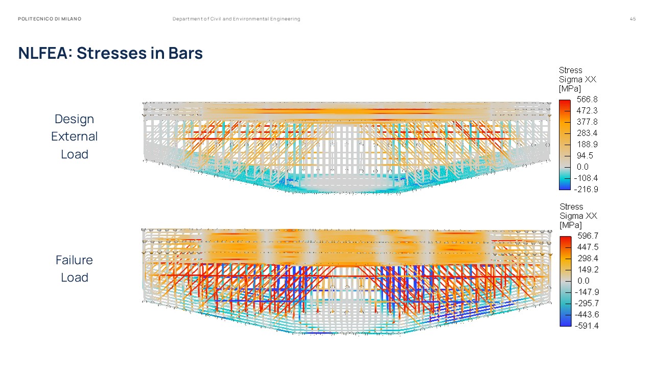 Master Thesis Presentation Slides